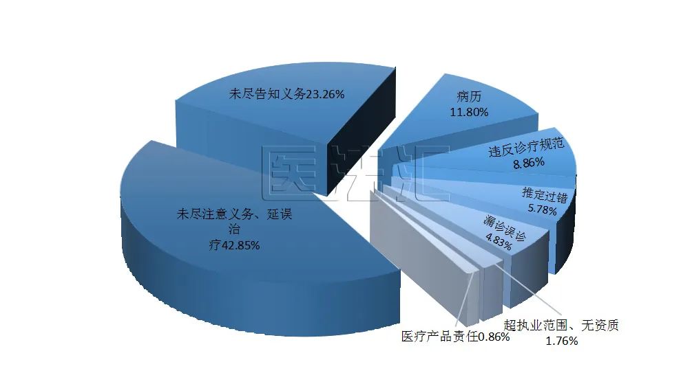 医法汇医疗损害责任纠纷案件,医疗损害鉴定听证会陈述视频