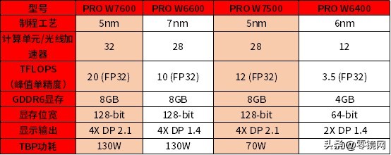 amdw7600显卡,amdw7800最新图形显卡