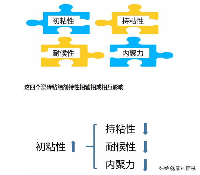 瓷砖背胶贴得稳吗,瓷砖背胶粘性好还是不粘好