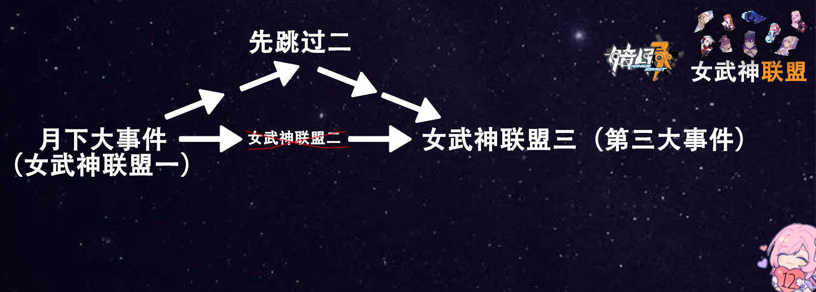 崩坏三爆发状态女武神有哪些,崩坏三前瞻直播6.5任务奖励