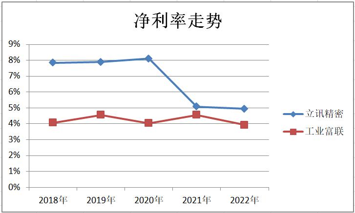 工业富联与富士康有什么关系,工业富联都包含富士康什么产业