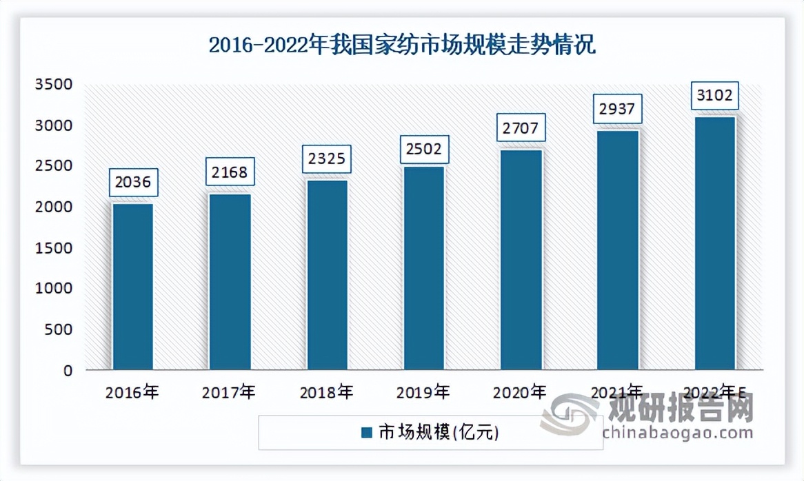 20年涤纶行业前景,涤纶纺织行业分析