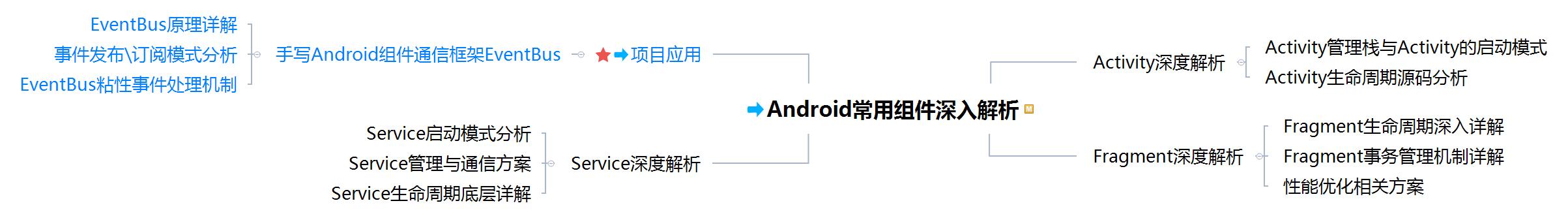 5、6月开始，Android开发的薪资倒挂又要来了…