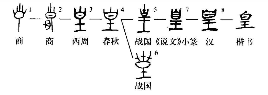 皇的造字本义,皇的寓意和象征
