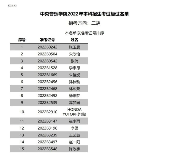 中央音乐学院附中2022复试,中央音乐学院2022年专业复试名单