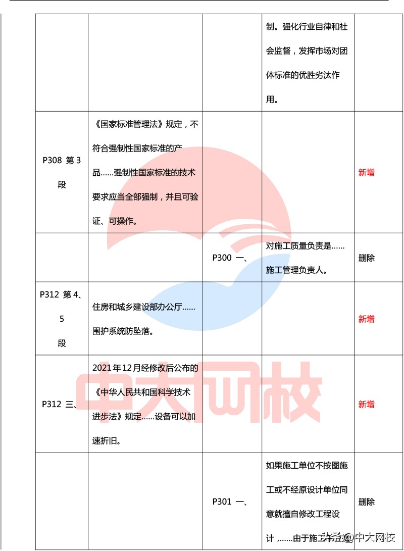 2023年一级建造师法规教材电子版,2020年一级建造师法规各章节分值