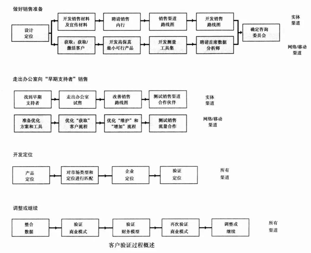 赚钱公式方法教程大全,创业必看价值百万的赚钱公式