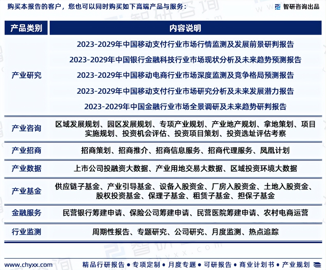 行业干货！智研咨询发布：2023年中国第三方支付行业市场分析报告