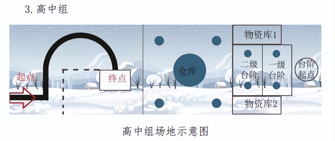 中小学信息技术创新与实践大赛,全国中小学创新与实践大赛