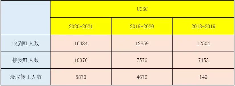 美国大学waitlist接受内推吗,纽约大学waitlist转正率