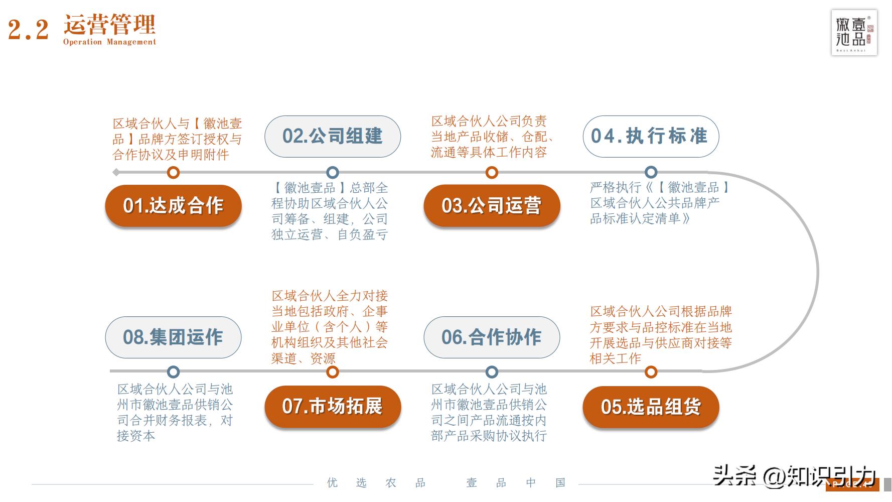 加盟招商运营成功案例,招商加盟案例库