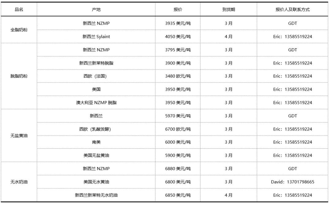 价格高的奶粉,大牌奶粉价格