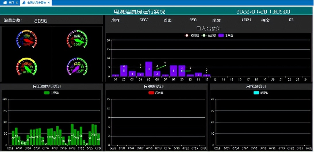 月度人均产值提升41%！安捷利数智化之路如何迈进？