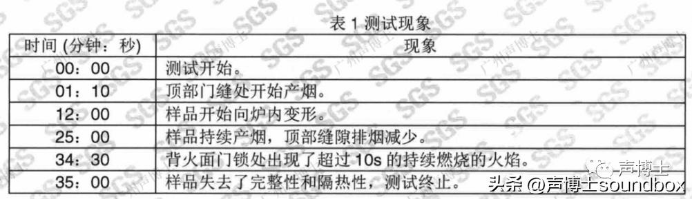 阻燃门芯,防火门芯发泡技术
