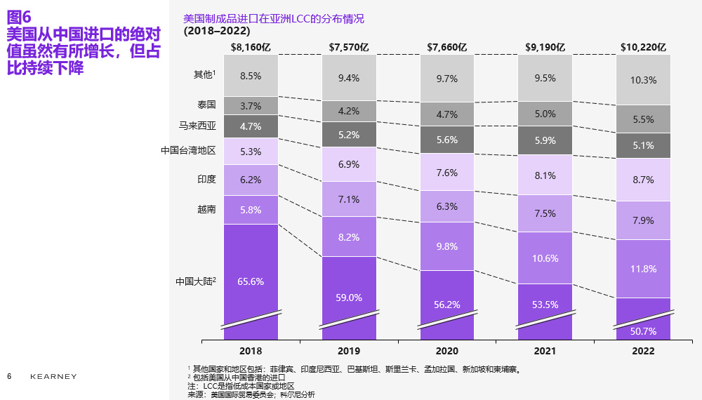 2024美国制造业回流现状及趋势,三年后海外资金流入中国