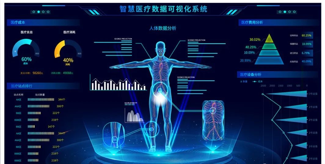 数据可视化大屏模板源文件,数据可视化大屏ui设计基础教程