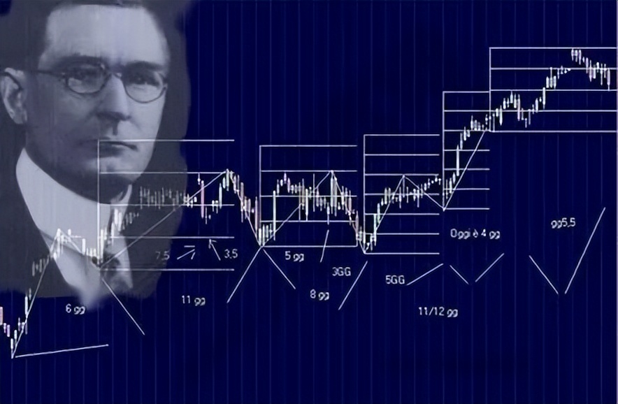股市江恩理论实例图解,股市江恩理论适合中国股市吗