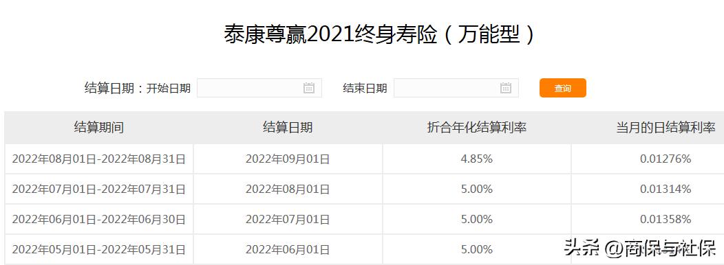 2024各保险公司万能账户利率对比,2021年各保险公司万能账户利率