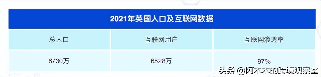 英国的电商经济,英国电商市场报告