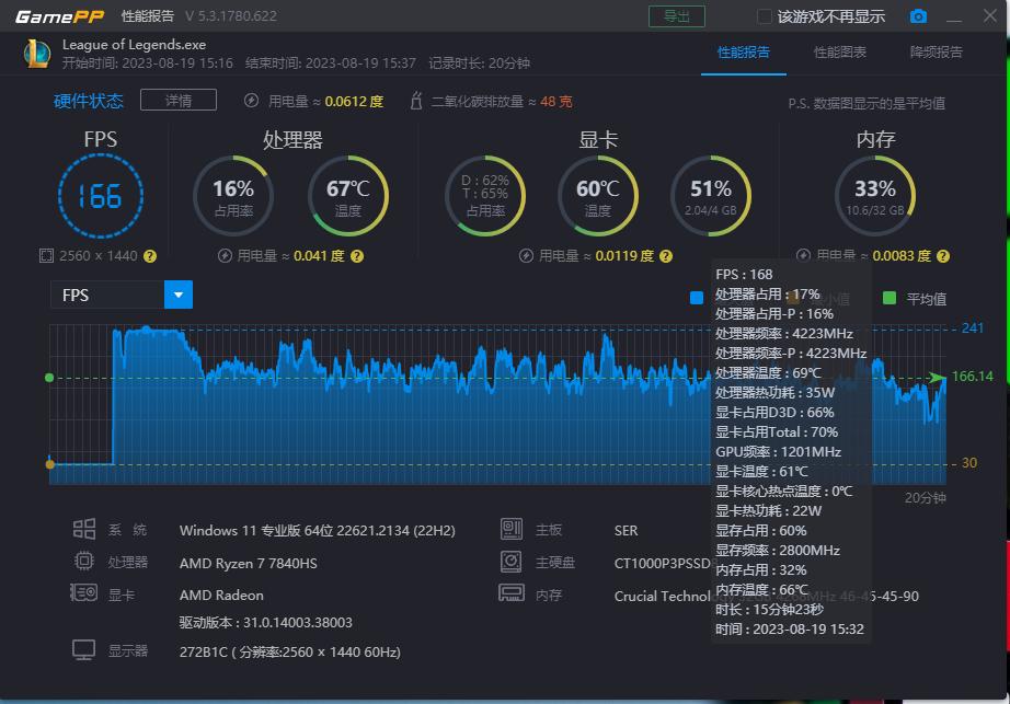 最强核显mini主机,零刻ser7相当于什么配置的笔记本