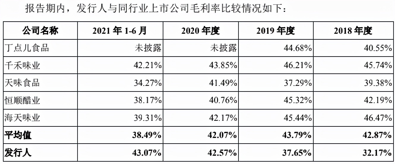 幺麻子藤椒油利润,幺麻子藤椒油2.5l