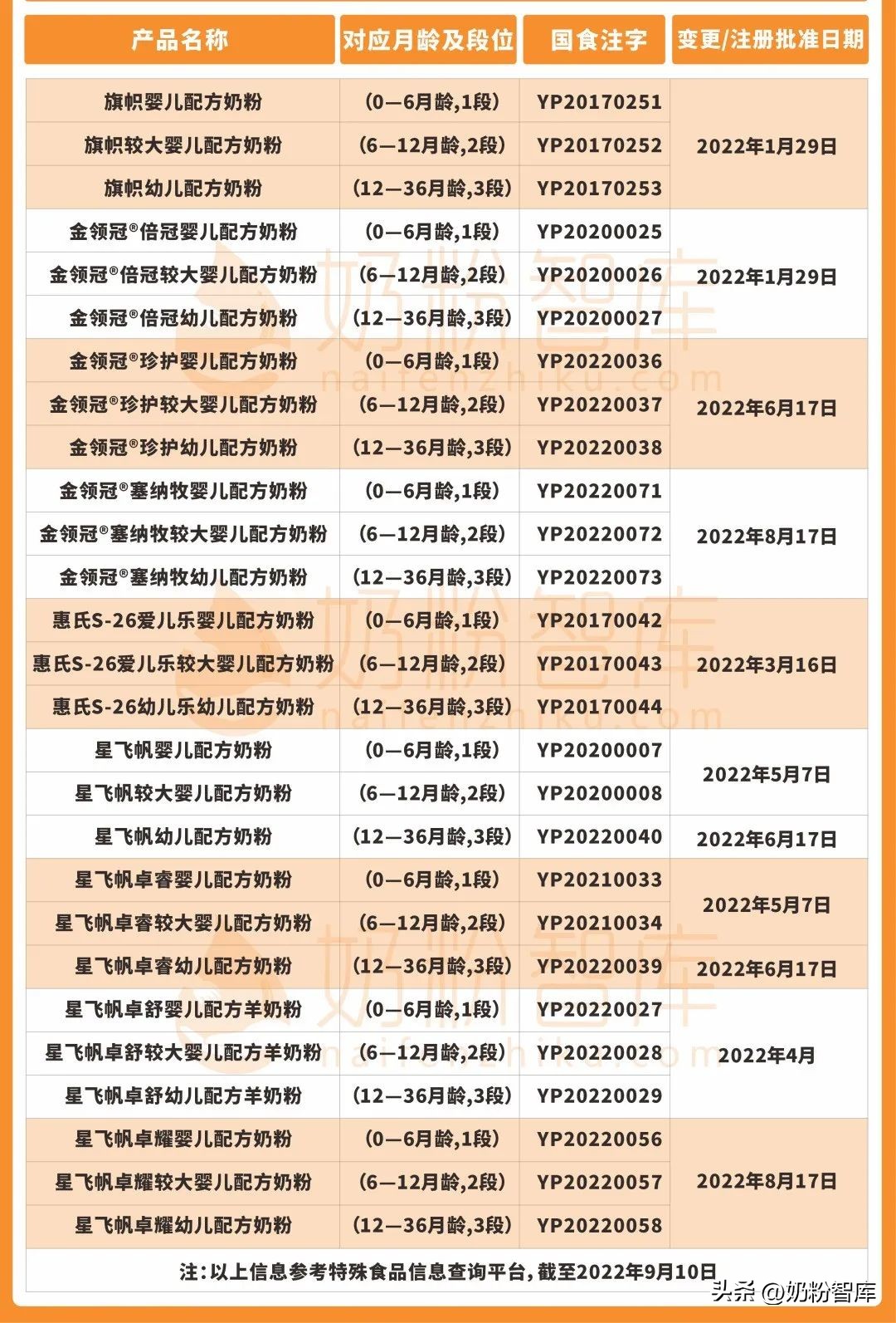 现在最符合新国标的奶粉,营养全面的奶粉新国标奶粉