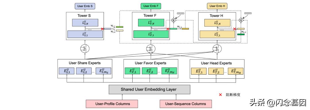 淘宝内容化入口哪个好,淘宝内容化如何破局