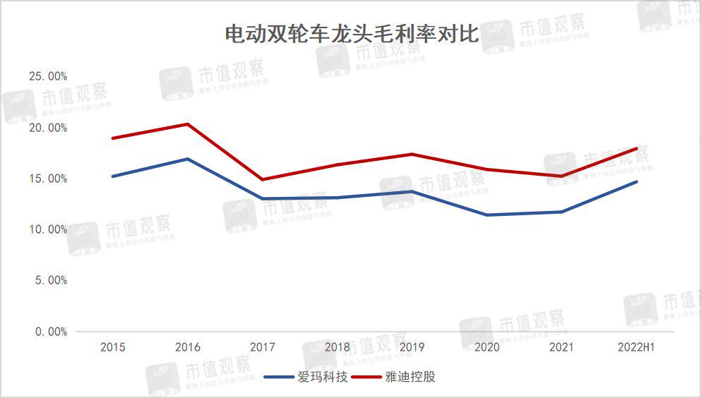 电动两轴自卸车,电动手推双轮车