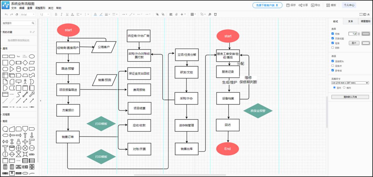 快速掌握流程图绘制方法,流程图的简单绘制方法图片教程