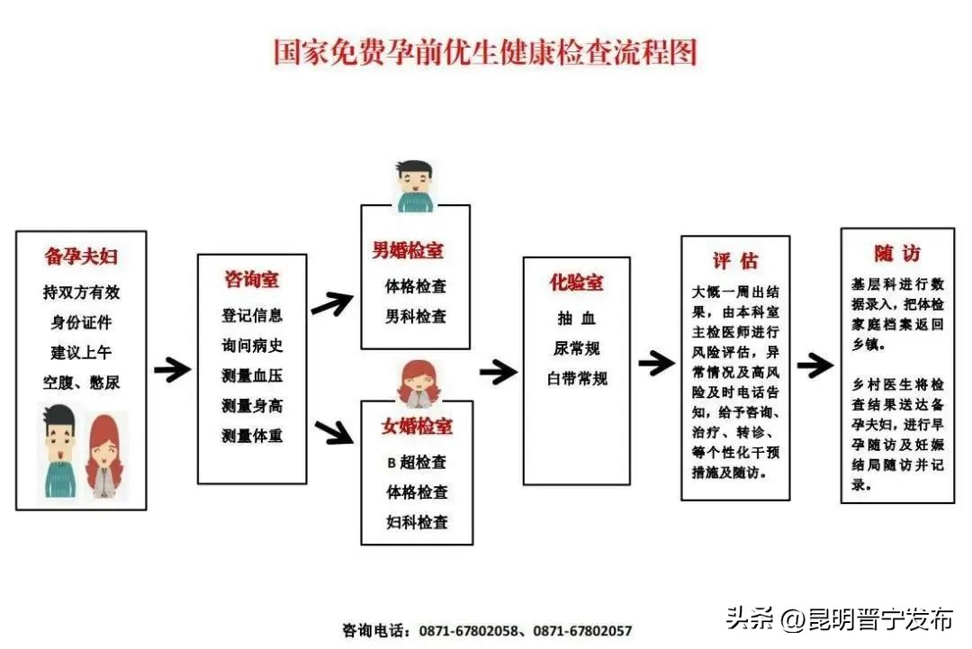 2月2日可以领结婚证吗,2月14号领结婚证发朋友圈