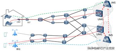 广东电信发生历史性故障,波及全省电信用户,容灾机制不起作用?