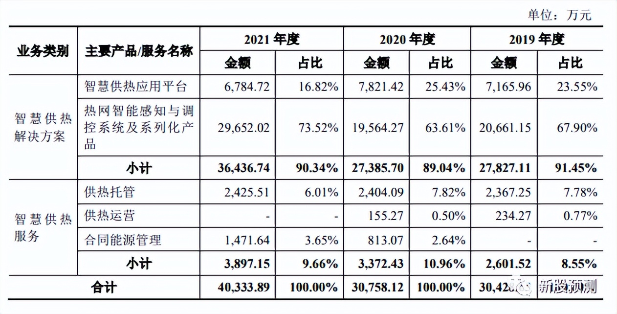 工大科雅简介,301197工大科雅股吧