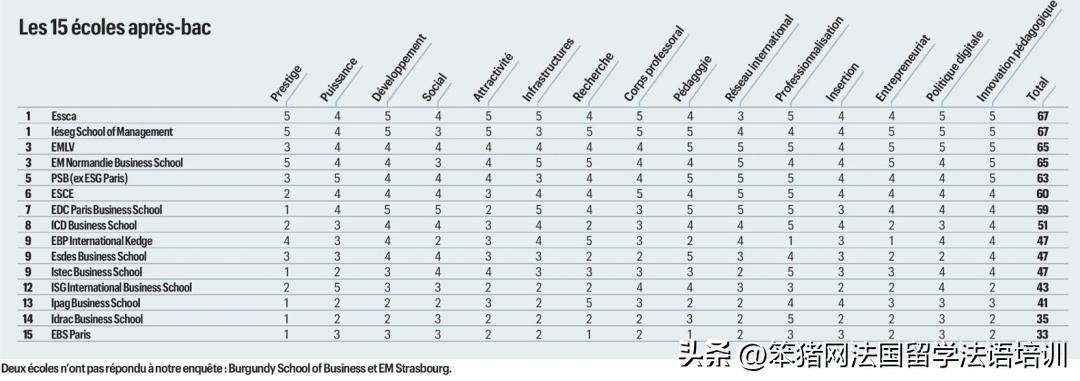 娉曞浗楂樺晢鎺掑悕2023,2024娉曞浗楂樺晢鎺掑悕