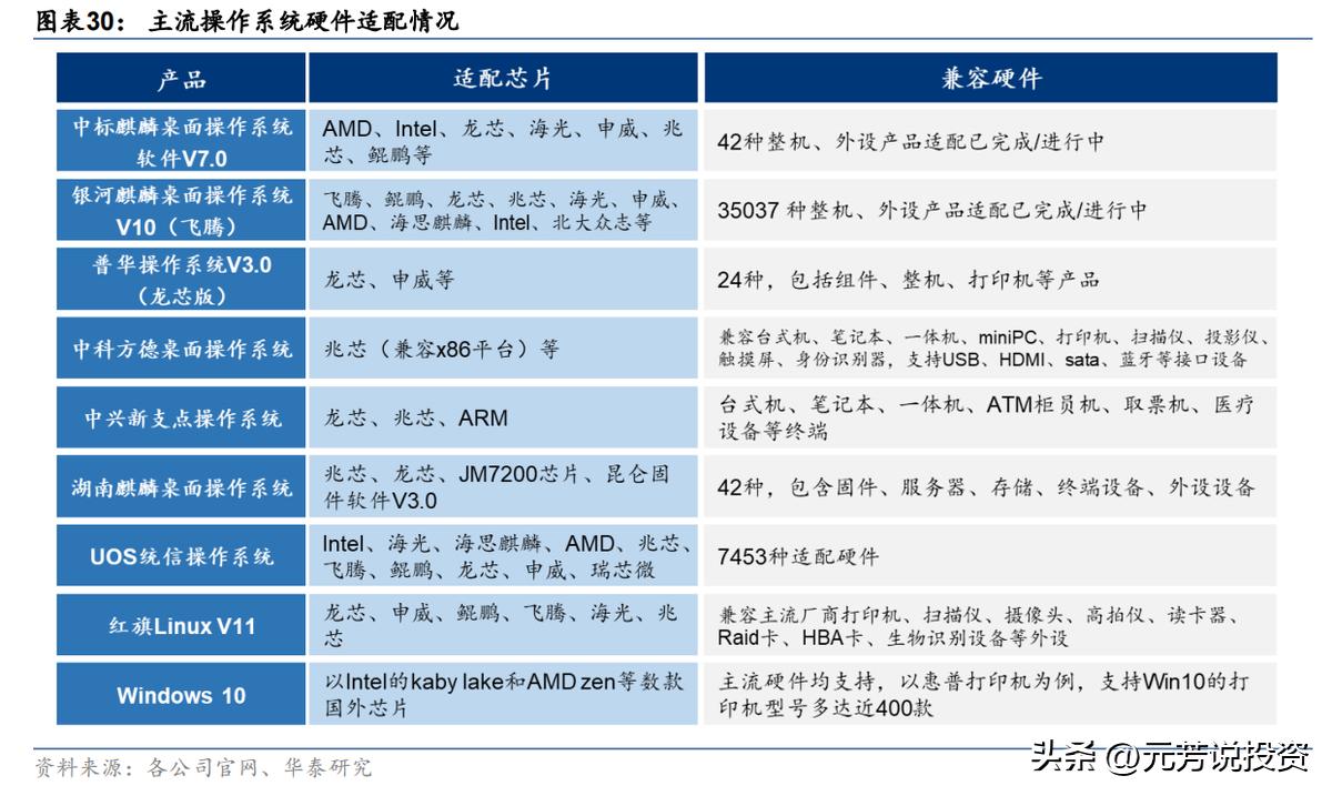 信创产业链各板块市场分析,信创产业龙头最新消息