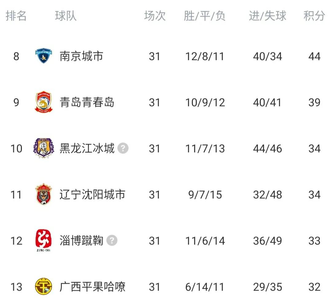 中甲最新积分榜单,中甲最新一期积分榜