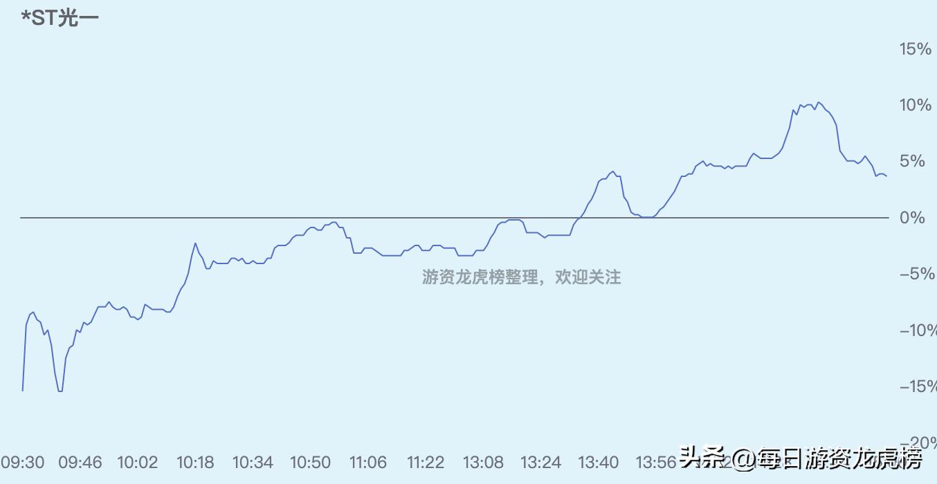 202328游资交易明细,2023年11月13日游资交易明细图