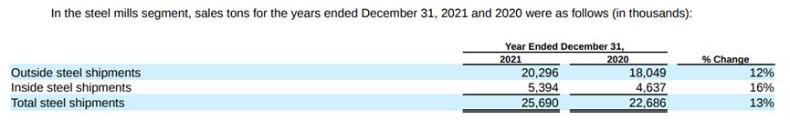 关于美国制造企业最新情况视频,美国十大制造业公司