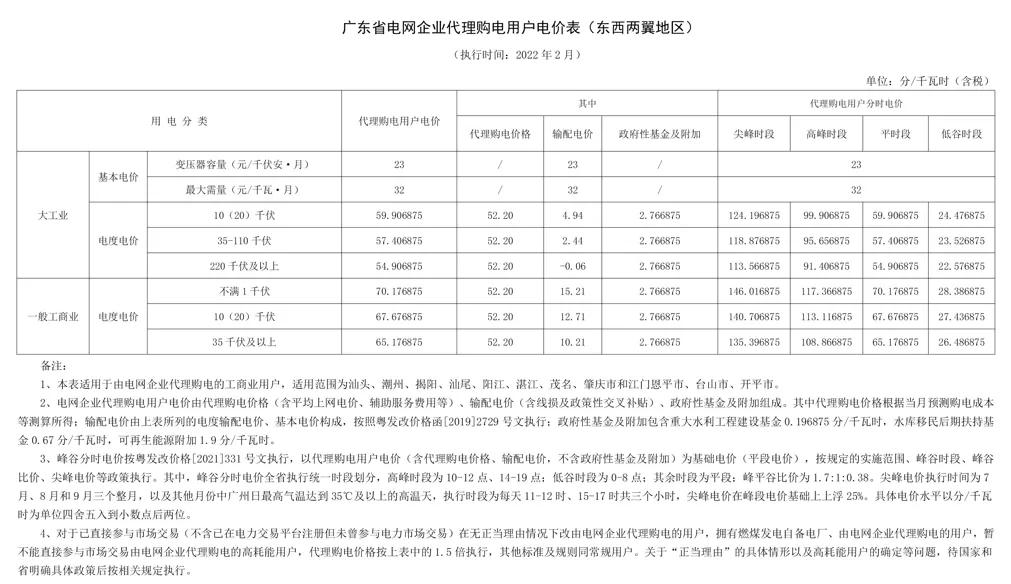 2022年商业电价调整通知,全国最新电价调整明细表