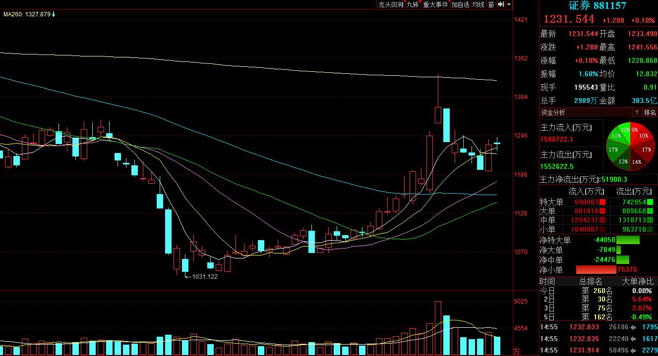 a股每日涨停股规律,a股涨停绝密技巧