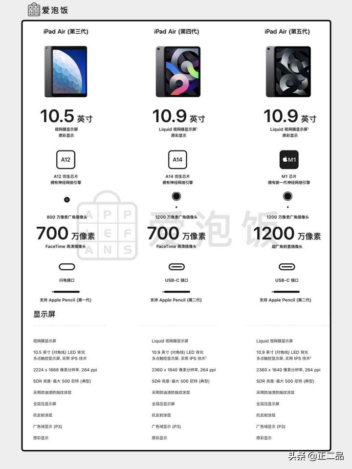 选购二手ipad性价比,二手ipad全系列避坑指南