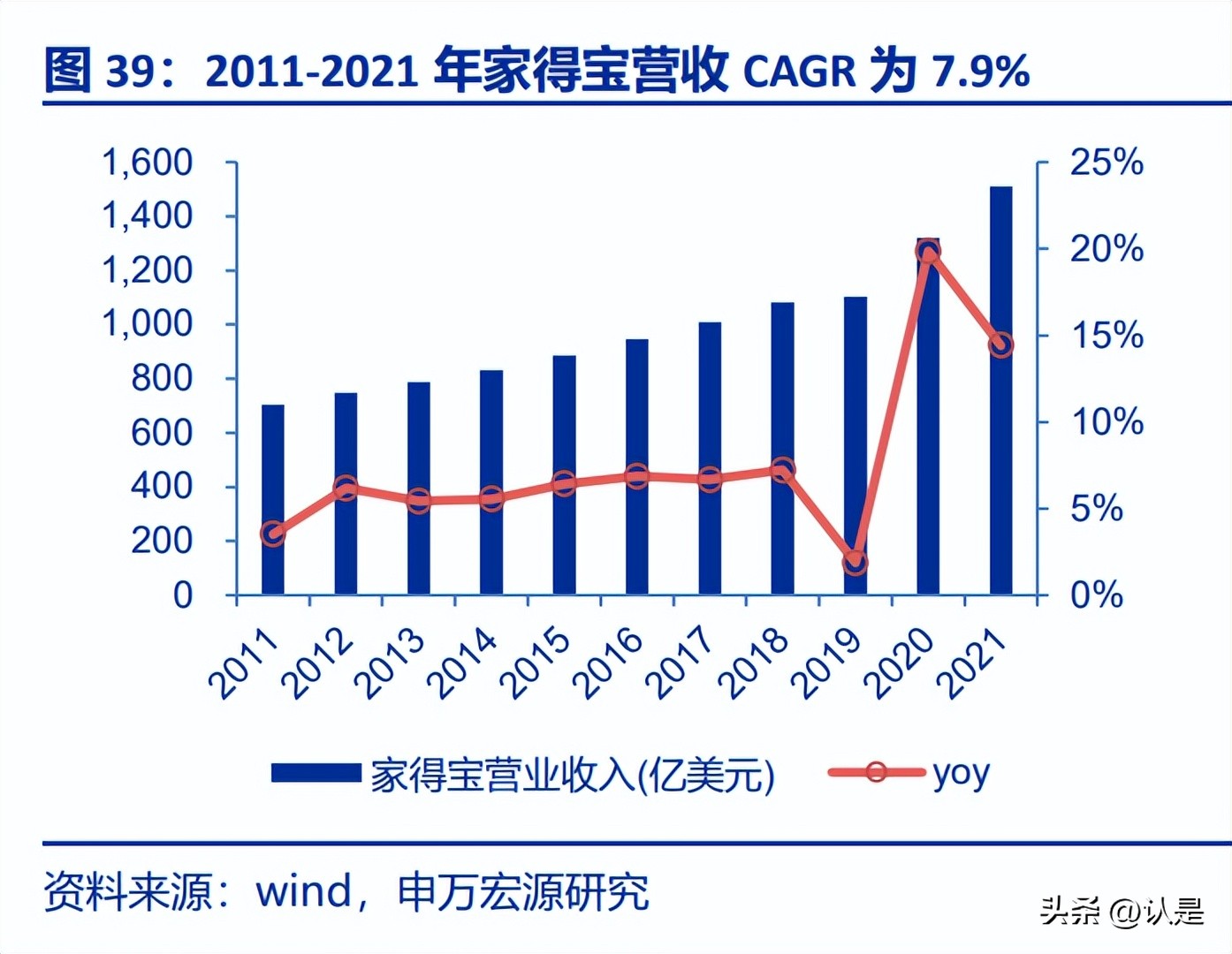 欧派家居研究背景,欧派家居深度解读