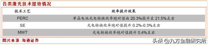 帝尔激光大涨原因,帝尔激光涨20.00%