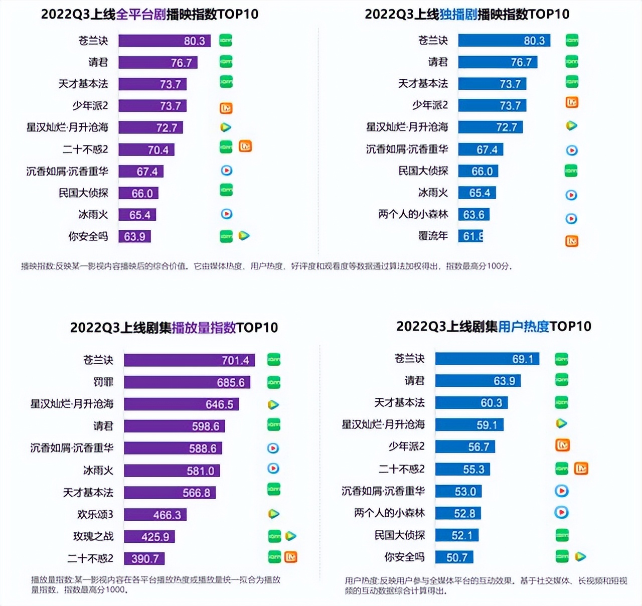 爱奇艺怎么上来就收钱,爱奇艺连续包月涨价多少