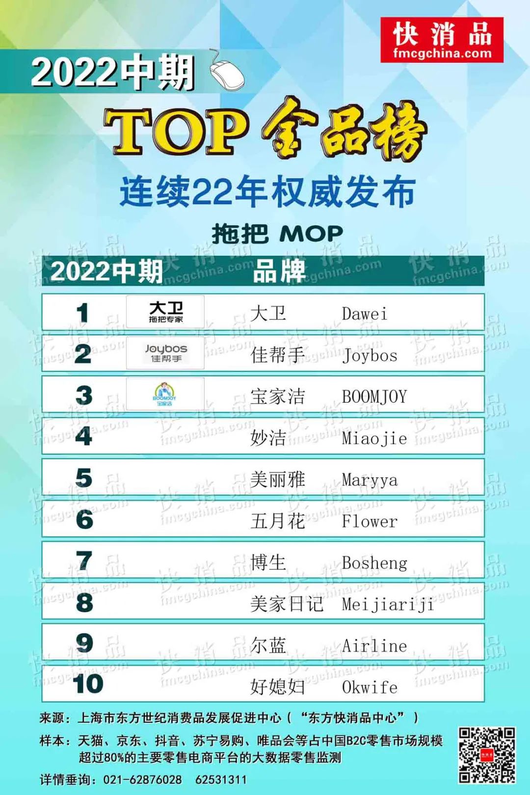 「独家」2022中期线上TOP金品榜——拖把、速冻牛排公布