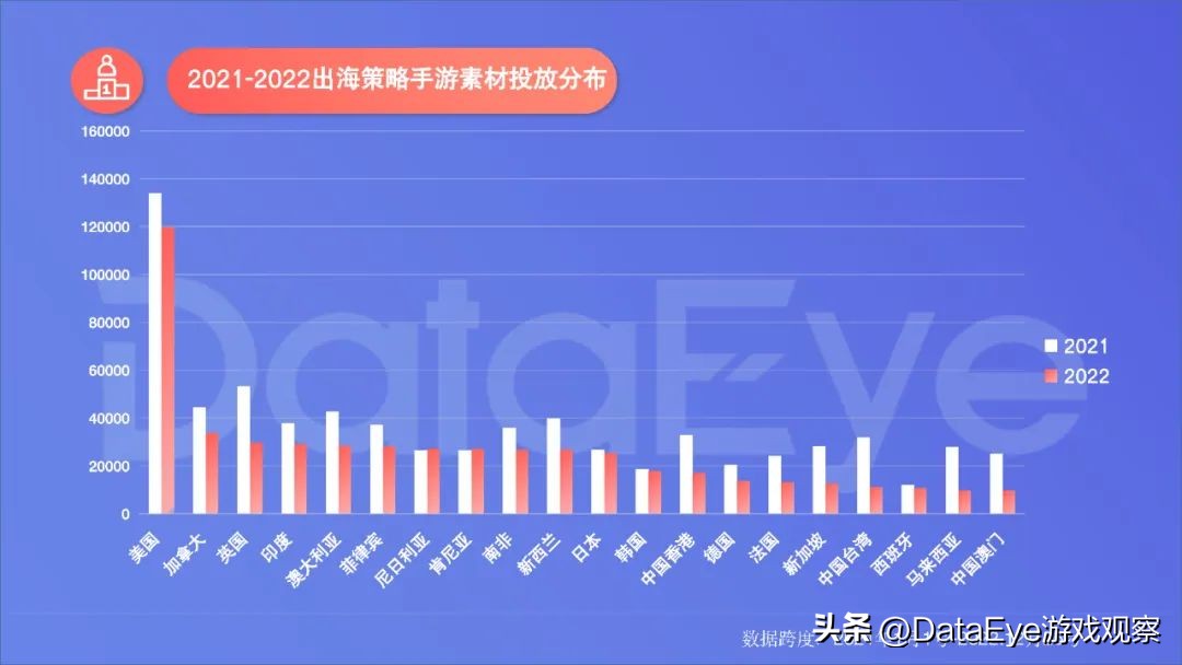 手游出海新趋势,手游出海趋势