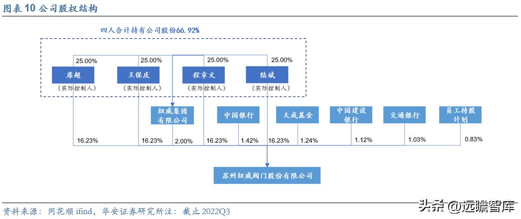 纽威股份高端阀门市场,纽威股份收购德国阀门
