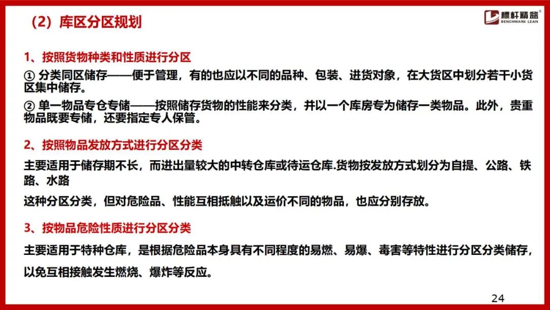 仓库布局图设计思路,电商仓库规划布局