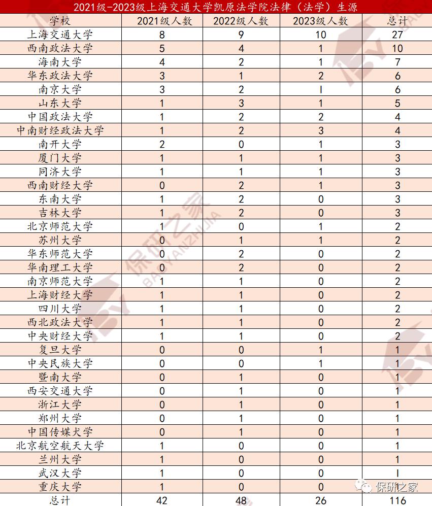 上交凯原大幅缩招？优营率高达94.87%？非法本竞争激烈？