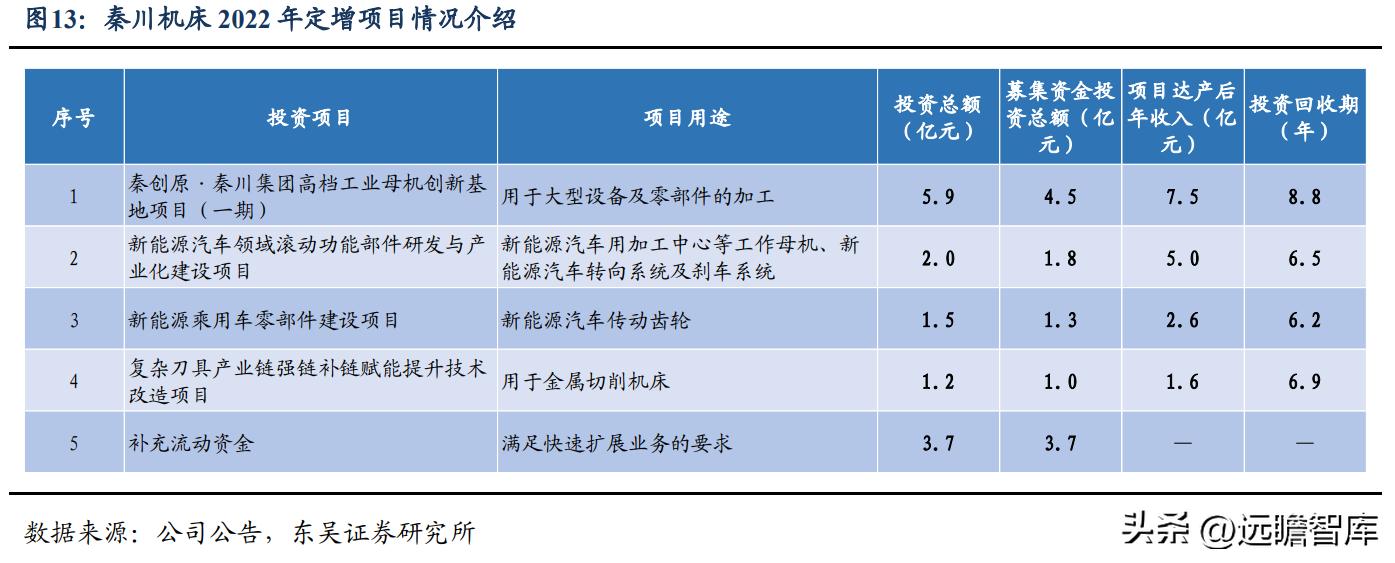 秦川机床目前是国企吗,曾经的秦川机床