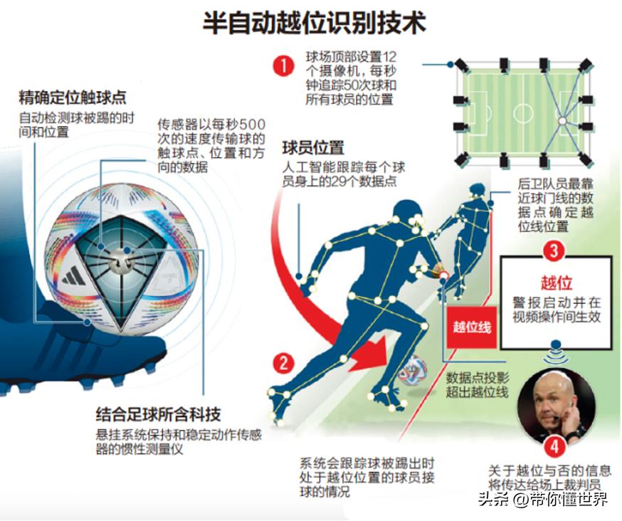 世界杯足球有多强,世界杯足球十大排名